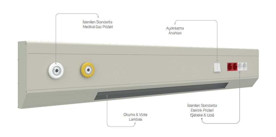 Sahra Model